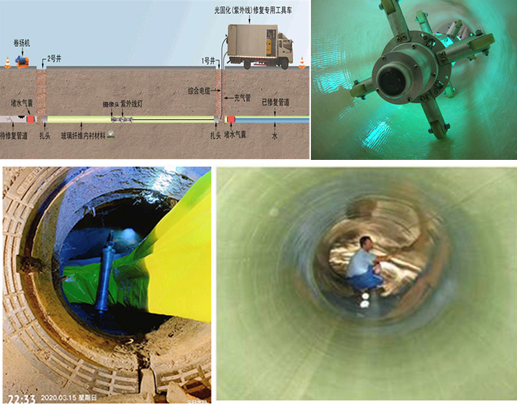 九真镇UV-CIPP内衬修复