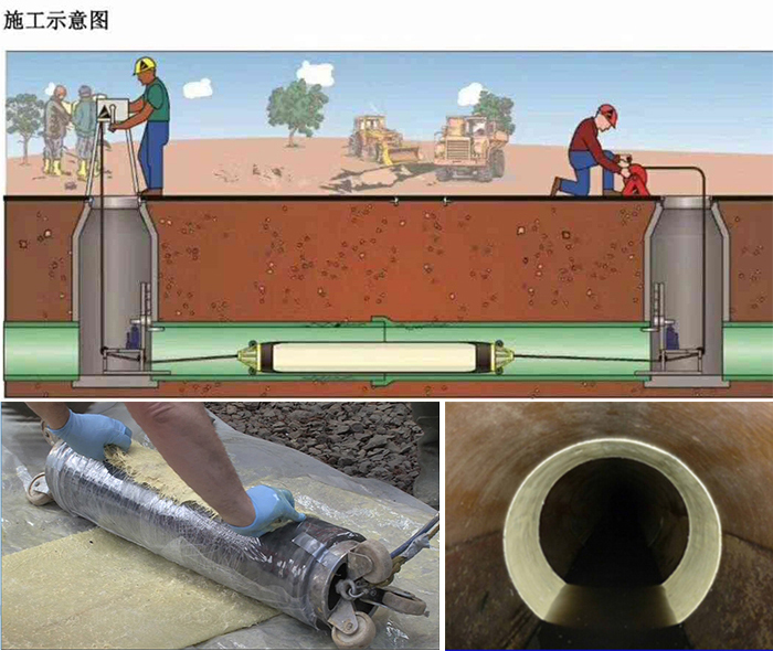 九真镇管道局部点状修复